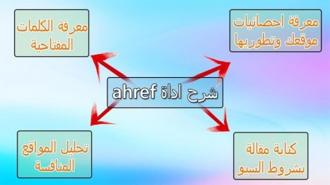 شرح اداة ahrefs لتحليل المواقع ومعرفة الكلمات المفتاحية
