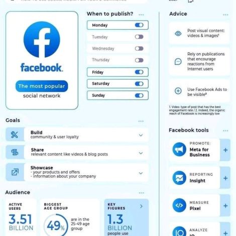 أهم مؤشرات الآداء في إعلانات الفيس بوك