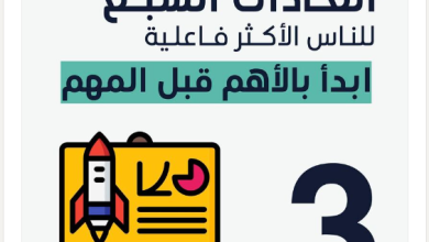 العادات السبع للأشخاص الأكثر فعَّالية رقم 3