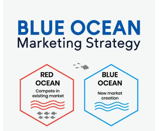 الفرق بين استراتيجية المحيط الأزرق & استراتيجية المحيط الأحمر فى ال marketing